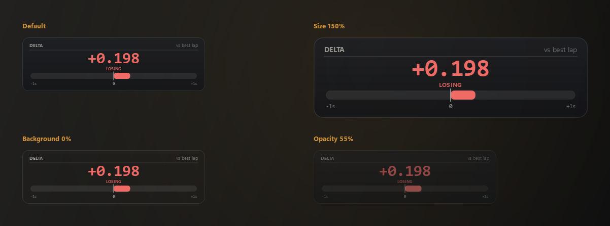 Per-overlay options: opacity, background fade, size and position reset.