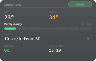 Conditions overlay