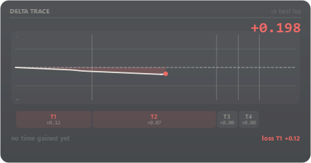 Delta trace overlay