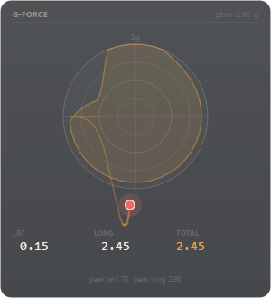G-force overlay