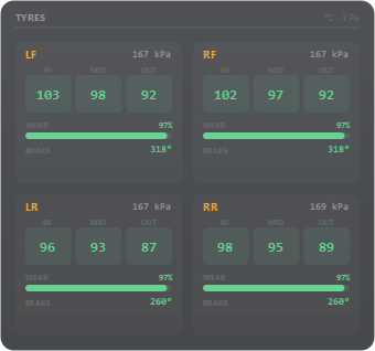 Tyres overlay