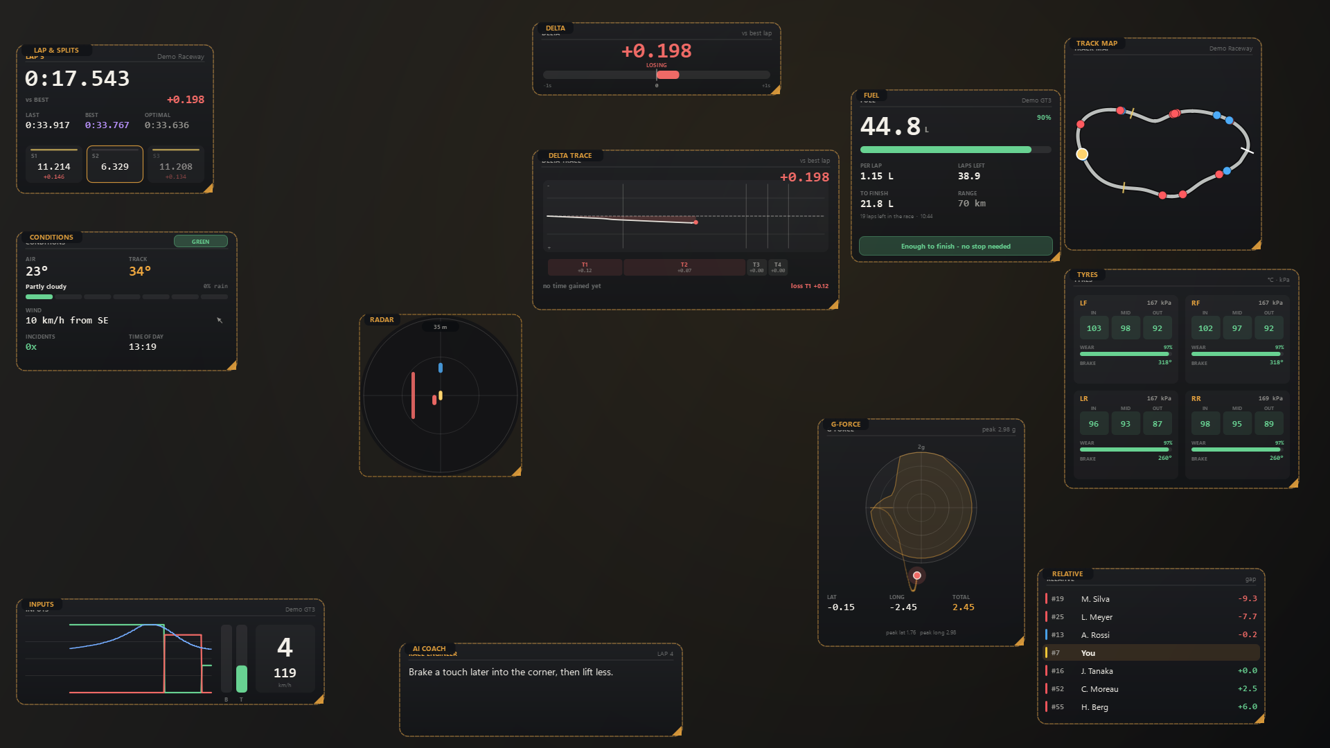 Overlays in unlocked mode with dashed outlines, name tags and resize handles.